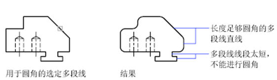 CAD中圓角、倒角的一些技巧
