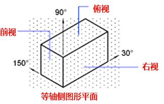 CAD中的柵格是什么？有什么作用？
