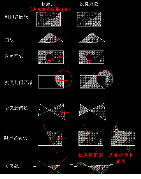 CAD創(chuàng)建填充時(shí)，拾取點(diǎn)和選擇對(duì)象有什么區(qū)別